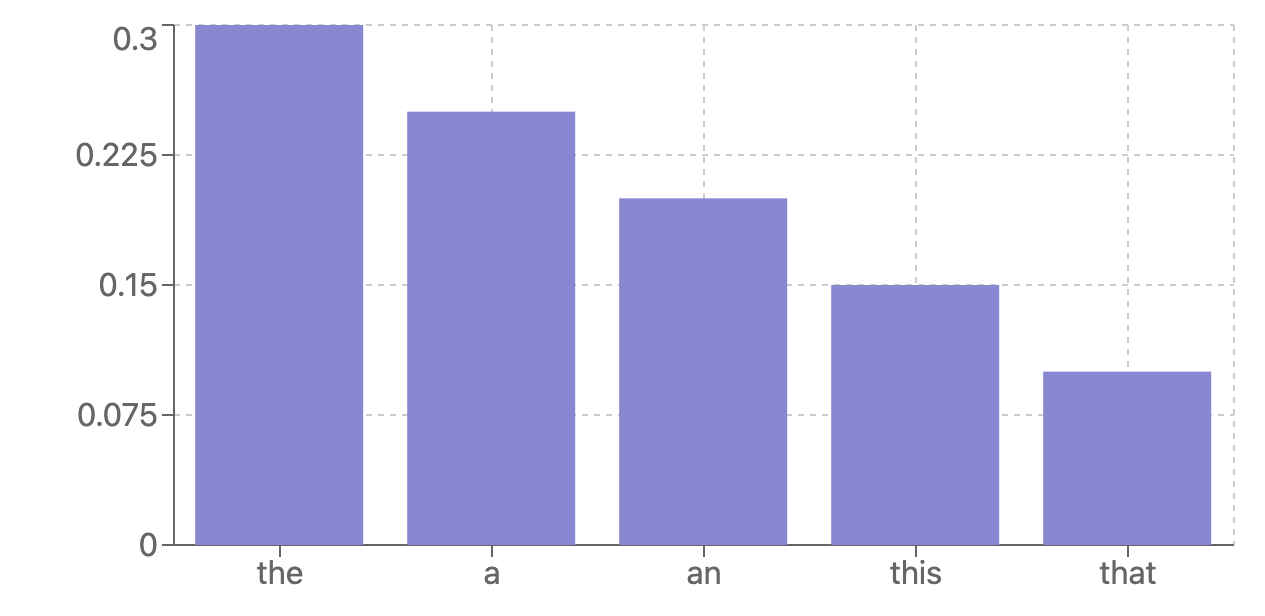 High entropy, high varentropy